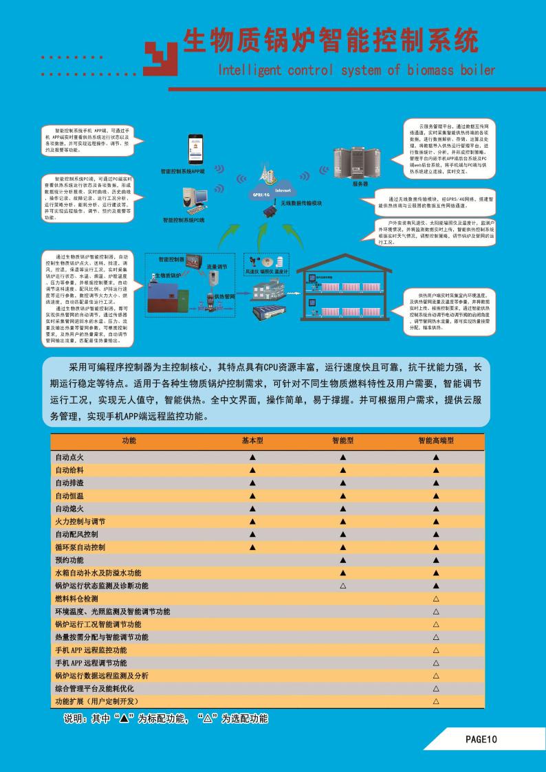 生物質鍋爐智能控制系統